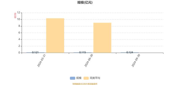 路博迈中国医疗健康股票发起A：2024年第三季度利润85.12万元 净值增长率7.35%