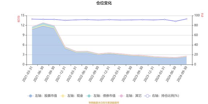 国富价值成长一年持有期混合A：2024年第三季度利润2936.02万元 净值增长率20.31%