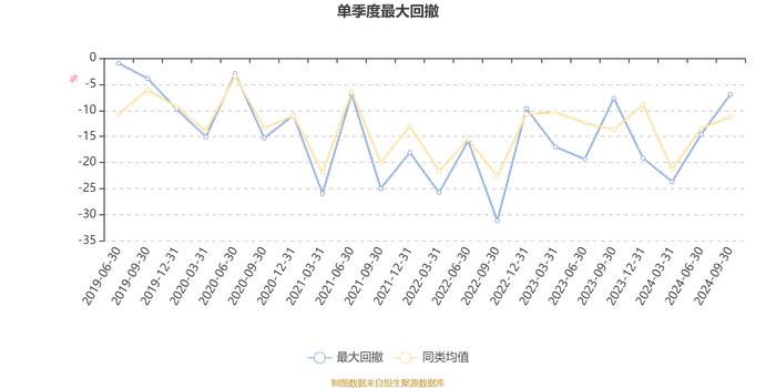 中欧医疗创新股票A：2024年第三季度利润9亿元 净值增长率24.66%