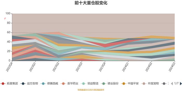 长盛竞争优势A：2024年第三季度利润286.96万元 净值增长率4.69%