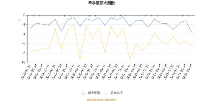 华宝新价值混合：2024年第三季度利润477.92万元 净值增长率4.41%