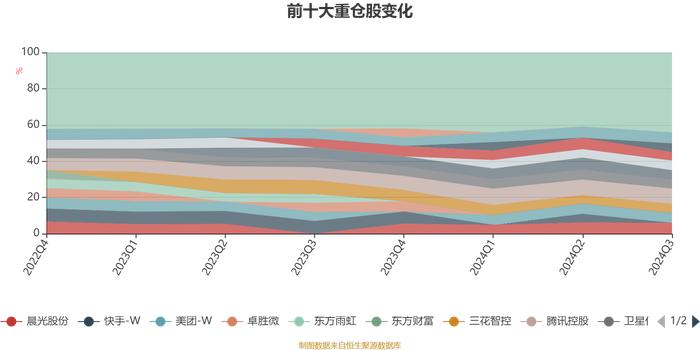 国富优质企业一年持有期混合A：2024年第三季度利润7103.22万元 净值增长率19.2%