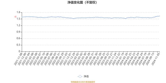 华宝新活力混合：2024年第三季度利润98.11万元 净值增长率2.05%