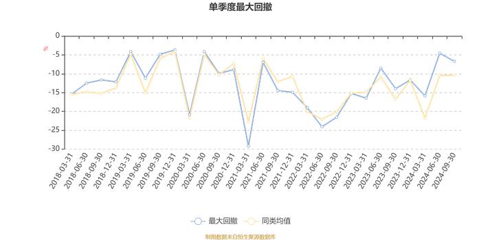 工银生态环境股票A：2024年第三季度利润2.68亿元 净值增长率13.68%