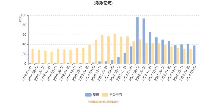 国富深化价值混合A：2024年第三季度利润1.83亿元 净值增长率6.09%