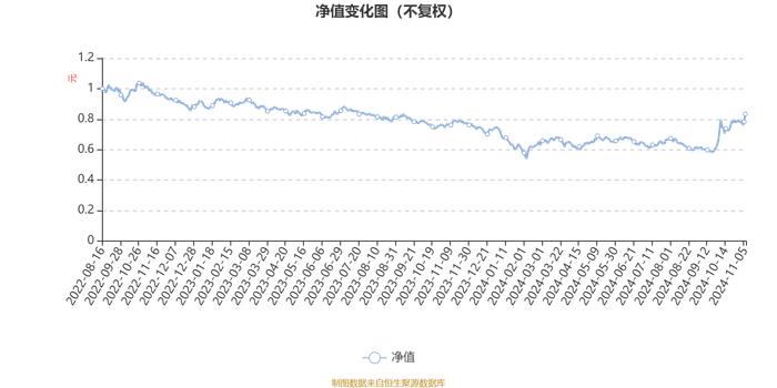 华宝高端装备股票发起式A：2024年第三季度利润118.46万元 净值增长率12.37%