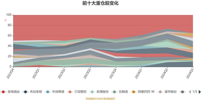 中信证券品质生活A：2024年第三季度利润2783.9万元 净值增长率9.41%