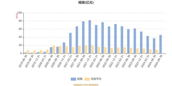 中欧医疗创新股票A：2024年第三季度利润9亿元 净值增长率24.66%