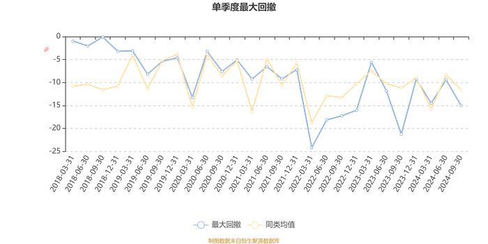 平安灵活配置混合A：2024年第三季度利润271.51万元 净值增长率9.01%