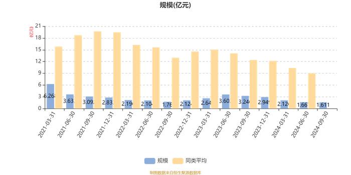 申万菱信医药先锋股票A：2024年第三季度利润1903.83万元 净值增长率14.21%