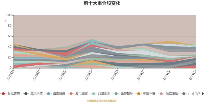 博时睿祥15个月定开混合A：2024年第三季度利润560.73万元 净值增长率11%