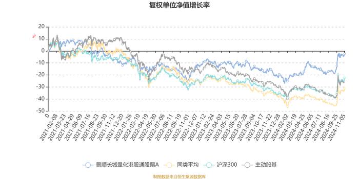 景顺长城量化港股通股票A：2024年第三季度利润733.5万元 净值增长率13.31%