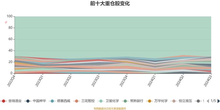 国富深化价值混合A：2024年第三季度利润1.83亿元 净值增长率6.09%