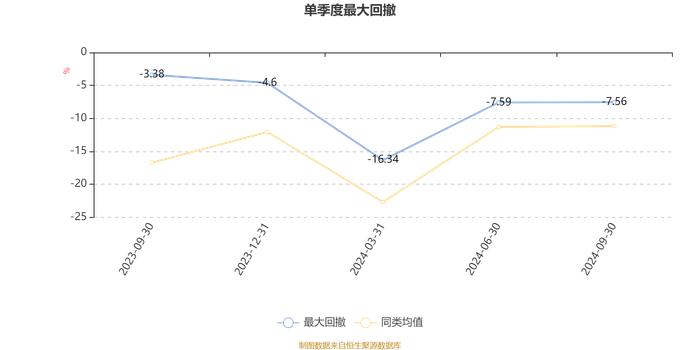 朱雀产业精选混合A：2024年第三季度利润321.62万元 净值增长率8.8%