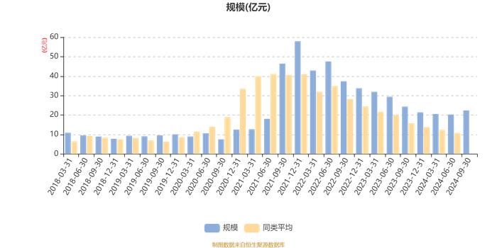 工银生态环境股票A：2024年第三季度利润2.68亿元 净值增长率13.68%