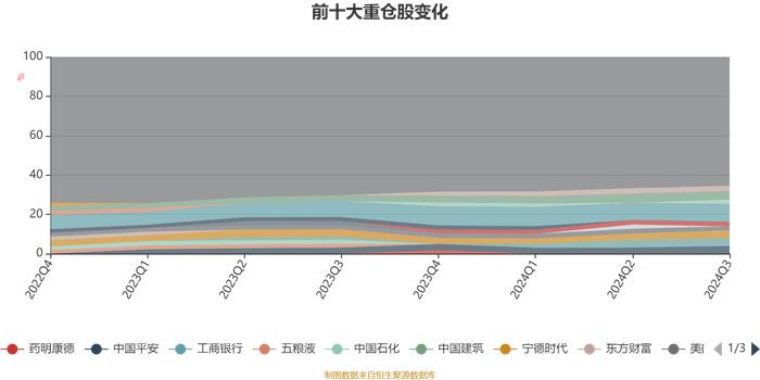 华宝新价值混合：2024年第三季度利润477.92万元 净值增长率4.41%