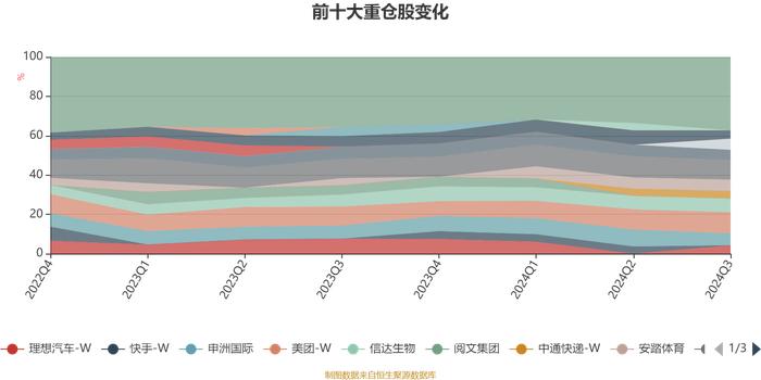 广发港股通成长精选股票A：2024年第三季度利润3.1亿元 净值增长率20.33%