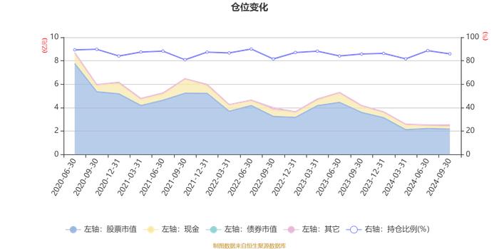 平安科技创新混合A：2024年第三季度利润789.86万元 净值增长率5.26%