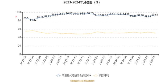 华宝量化选股混合发起式A：2024年第三季度利润234.57万元 净值增长率13.29%