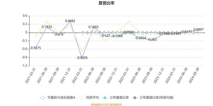 华夏新兴成长股票A：2024年第三季度利润4.29亿元 净值增长率13.59%