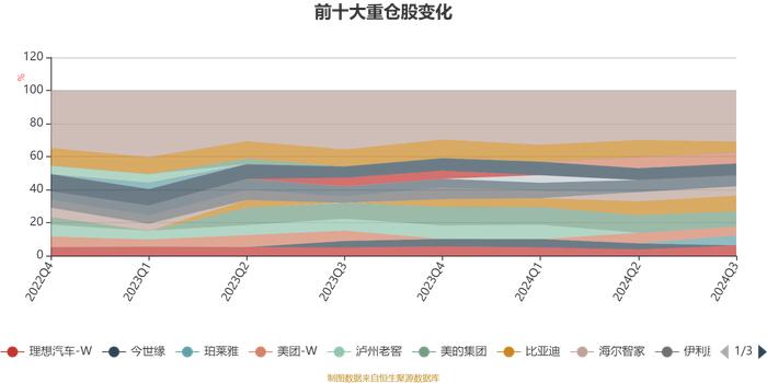 工银消费股票A：2024年第三季度利润3654.93万元 净值增长率17.32%