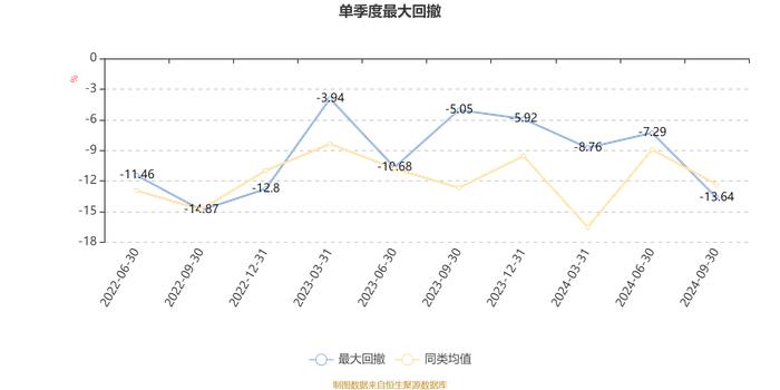 博时研究优享混合A：2024年第三季度利润-32.31万元 净值增长率-0.8%