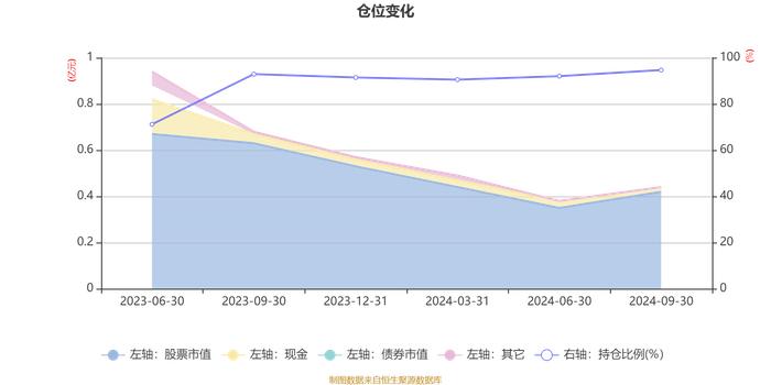 易米低碳经济股票发起A：2024年第三季度利润717.07万元 净值增长率21.43%