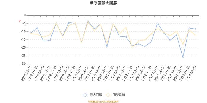 民生加银优选股票：2024年第三季度利润1141.43万元 净值增长率12.51%