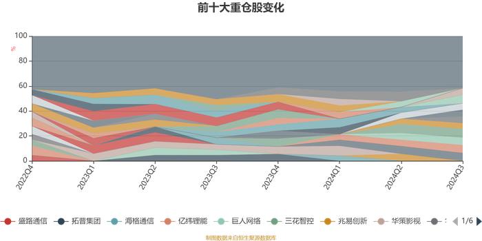 金鹰信息产业股票A：2024年三季度末股票持仓超90% 创成立以来仓位新高