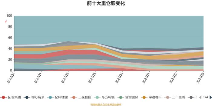 工银生态环境股票A：2024年第三季度利润2.68亿元 净值增长率13.68%