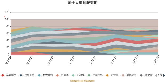 湘财长源股票型A：2024年第三季度利润956.26万元 净值增长率15.52%