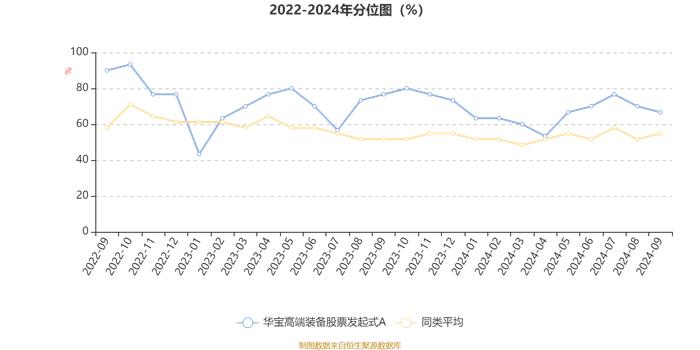 华宝高端装备股票发起式A：2024年第三季度利润118.46万元 净值增长率12.37%