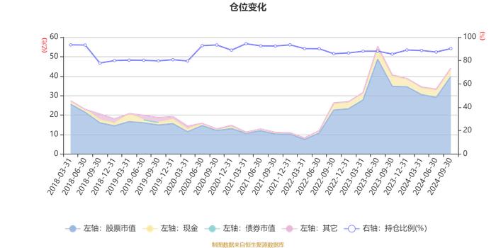 富国新兴产业股票A/B：2024年第三季度利润2.84亿元 净值增长率13.04%