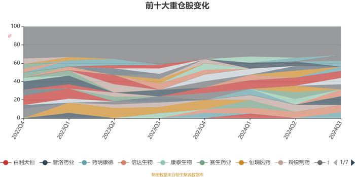 东吴医疗服务股票A：2024年第三季度利润789.76万元 净值增长率19.35%