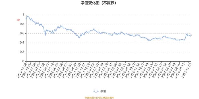 广发港股通成长精选股票A：2024年第三季度利润3.1亿元 净值增长率20.33%