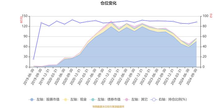 中欧医疗创新股票A：2024年第三季度利润9亿元 净值增长率24.66%