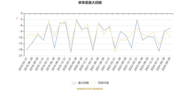 北信瑞丰平安中国主题灵活配置：2024年第三季度利润165.85万元 净值增长率17.37%