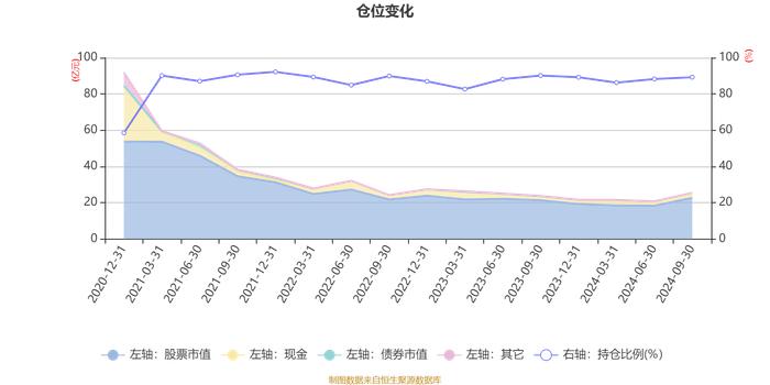 广发港股通成长精选股票A：2024年第三季度利润3.1亿元 净值增长率20.33%