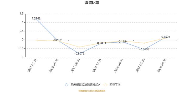 易米低碳经济股票发起A：2024年第三季度利润717.07万元 净值增长率21.43%