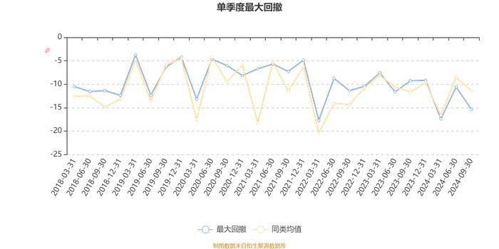 华宝多策略增长A：2024年第三季度利润4046.56万元 净值增长率5.54%