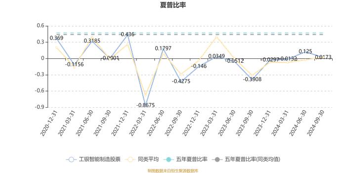 工银智能制造股票：2024年第三季度利润465.62万元 净值增长率9.88%