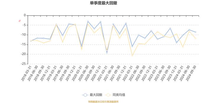 工银美丽城镇股票A：2024年第三季度利润5402.25万元 净值增长率14.72%