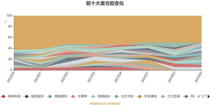 平安科技创新混合A：2024年第三季度利润789.86万元 净值增长率5.26%