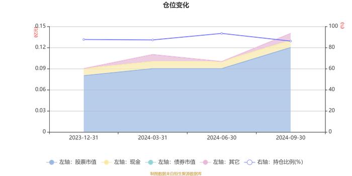 国寿安保优选国企股票发起式A：2024年第三季度利润307.19万元 净值增长率32.02%