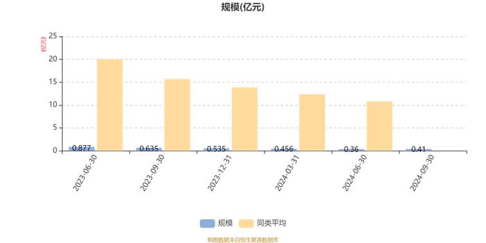 易米低碳经济股票发起A：2024年第三季度利润717.07万元 净值增长率21.43%