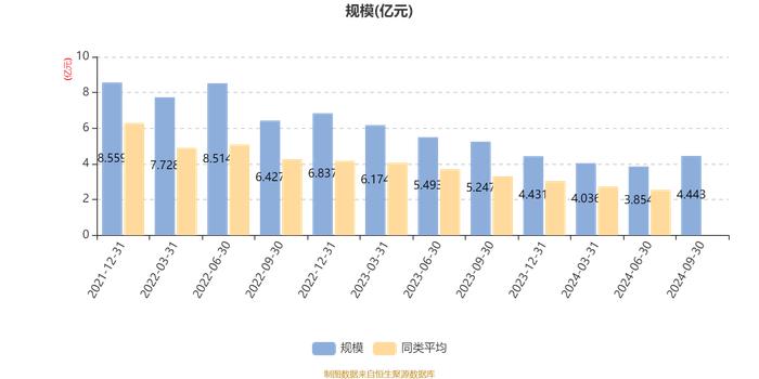 国富优质企业一年持有期混合A：2024年第三季度利润7103.22万元 净值增长率19.2%