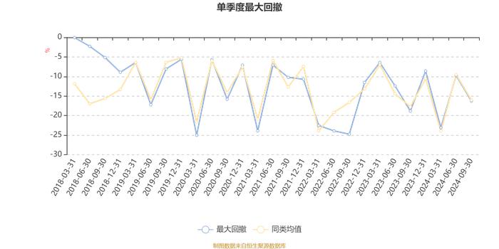 金鹰信息产业股票A：2024年三季度末股票持仓超90% 创成立以来仓位新高