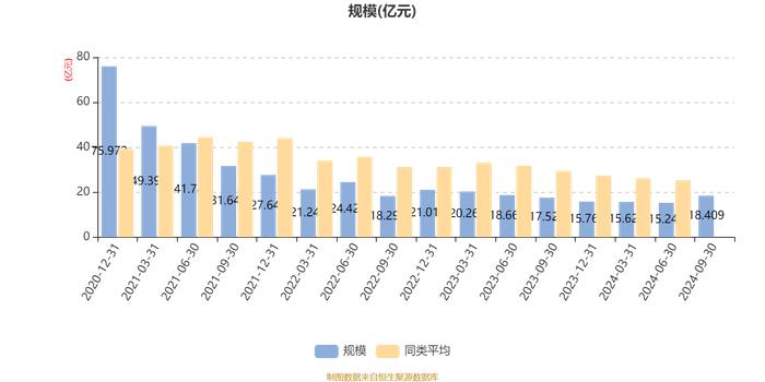 广发港股通成长精选股票A：2024年第三季度利润3.1亿元 净值增长率20.33%