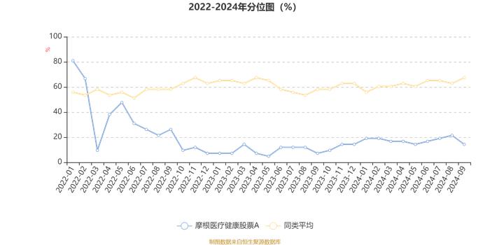 摩根医疗健康股票A：2024年第三季度利润5655.47万元 净值增长率11.33%