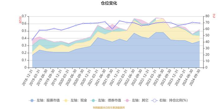 平安灵活配置混合A：2024年第三季度利润271.51万元 净值增长率9.01%